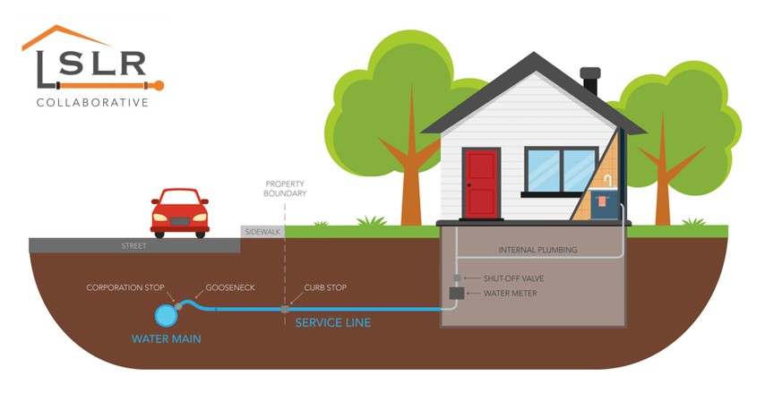 House Water Diagram