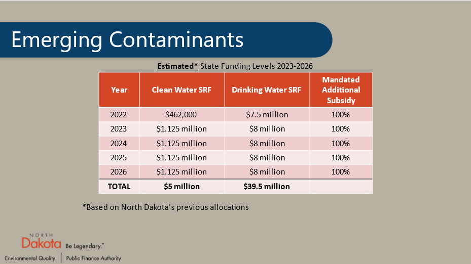 A slide containing the BIL Emerging Contaminant funding levels