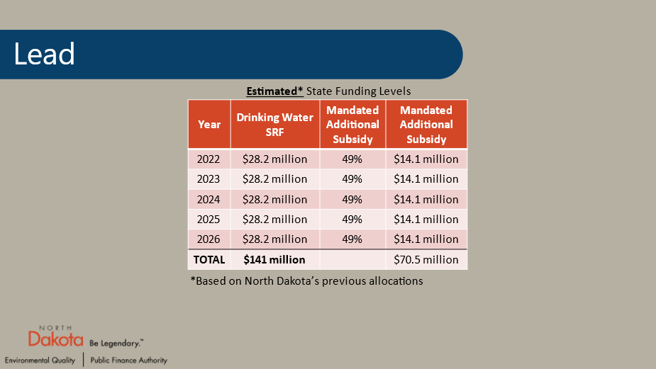 A slide containing the BIL Lead funding levels