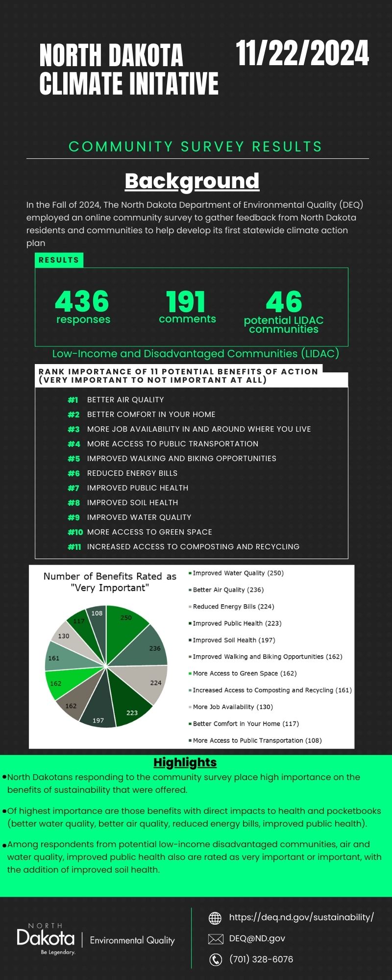 Survey Results